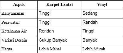 perbedaan vinyl dan lantai karpet