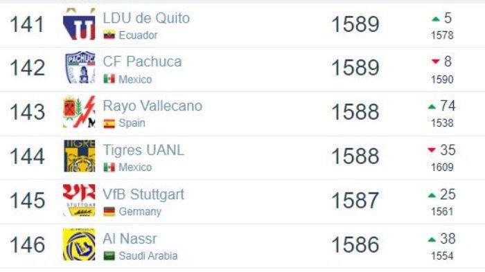 Ranking klub dunia Al Nassr