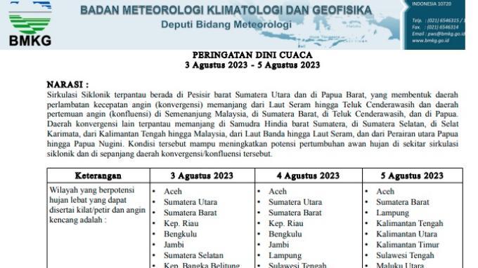 Data peringatan dini cuaca hari Ini di wilayah Indonesia.