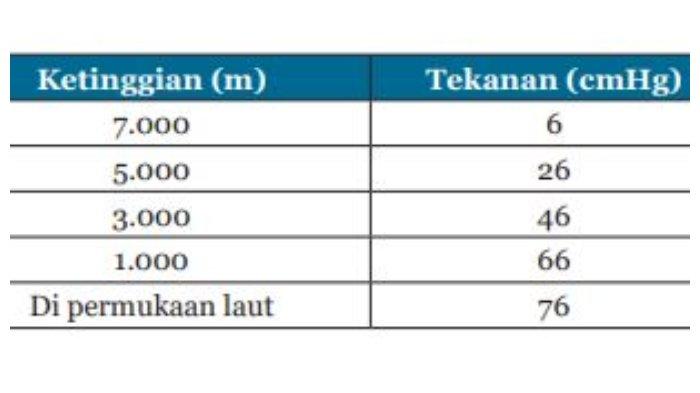 Simak kunci jawaban mata pelajaran IPA kelas 8 SMP/MTs halaman 38, 39, dan 40