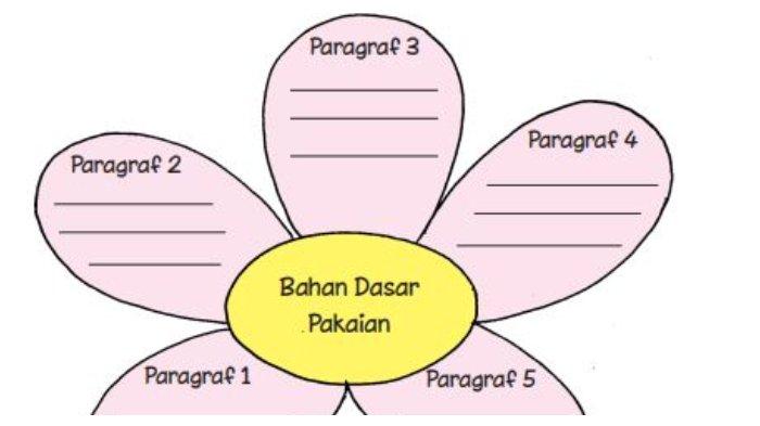 Simak kunci jawaban Tema 7 kelas 3 SD/MI halaman 63 64