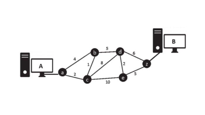 SOAL INFORMATIKA - Tangkapan layar ini diambil pada Jumat (14/2/2025) dari buku Informatika kelas 8 Kurikulum Merdeka (static.buku.kemdikbud.go.id), memperlihatkan gambar soal nomor 3 halaman 110.
