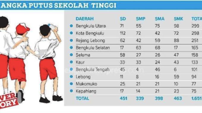 Soal ANBK SMP Numerasi Matematika 2023 - Soal nomor 3