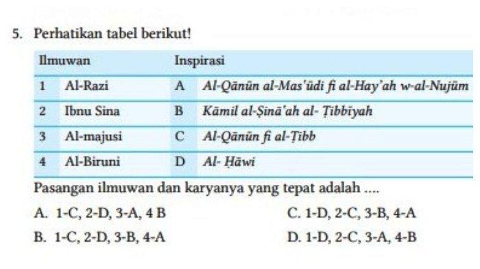 Soal buku PAI kelas 8 halaman 270 Kurikulum Merdeka