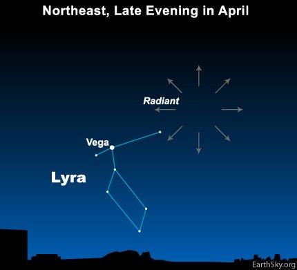 HUJAN METEOR LYRID - Ilustrasi hujan meteor Lyrid yang diambil dari situs EarthSky.org pada 25 Maret 2025. Hujan meteor Lyrid biasa terjadi pada bulan April.