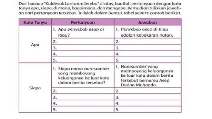 Tema 2 Kelas 5 Halaman 54