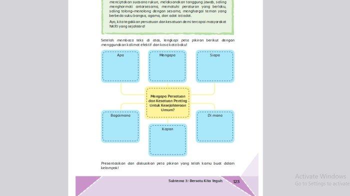 Tema 2 Kelas 6 SD halaman 123 Buku Tematik (0)