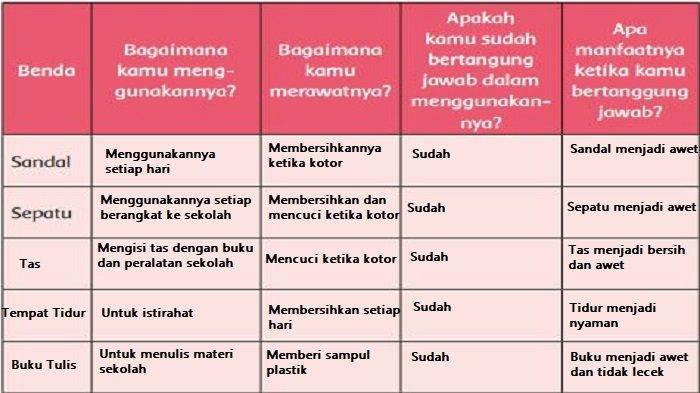 Tema 3 Kelas 6 Halaman 40 Buku Tematik