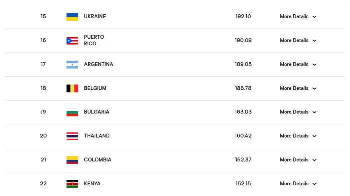 5 Kandidat Pengganti Korea Selatan di VNL 2026 Putri, Ukraina Dalam ...