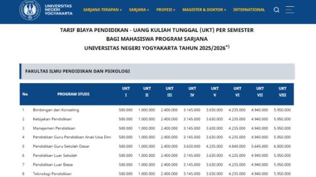 Biaya Kuliah Jalur Mandiri UNY 2025, UKT Mulai dari Rp500 Ribu hingga Rp30 Juta