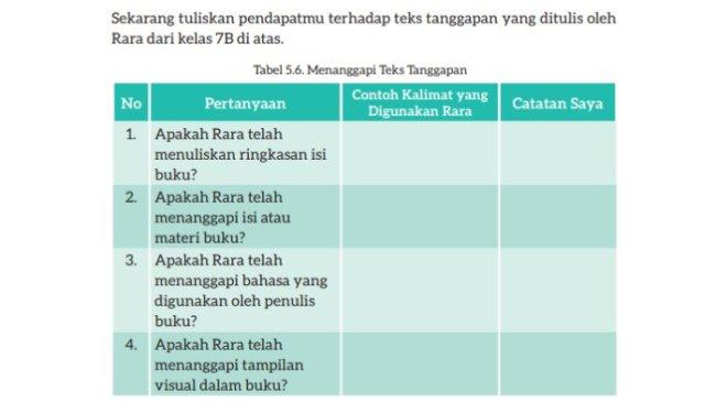 Kunci Jawaban Bahasa Indonesia Kelas 7 Halaman 163 Kurikulum Merdeka, Menanggapi Teks Tanggapan