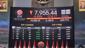 IHSG Genting Akibat Isu MSCI, Ahli Pasar Modal Sarankan Investor Lokal Mulai 'Serok' Saham