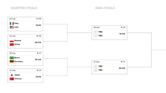 BAGAN 8 BESAR - Bagan babak 8 besar atau perempat final voli VNL 2025 putri yang menggelar pertandingan di Lodz, Polandia, mulai 23 Juli. Laga pembuka Italia vs Amerika Serikat.