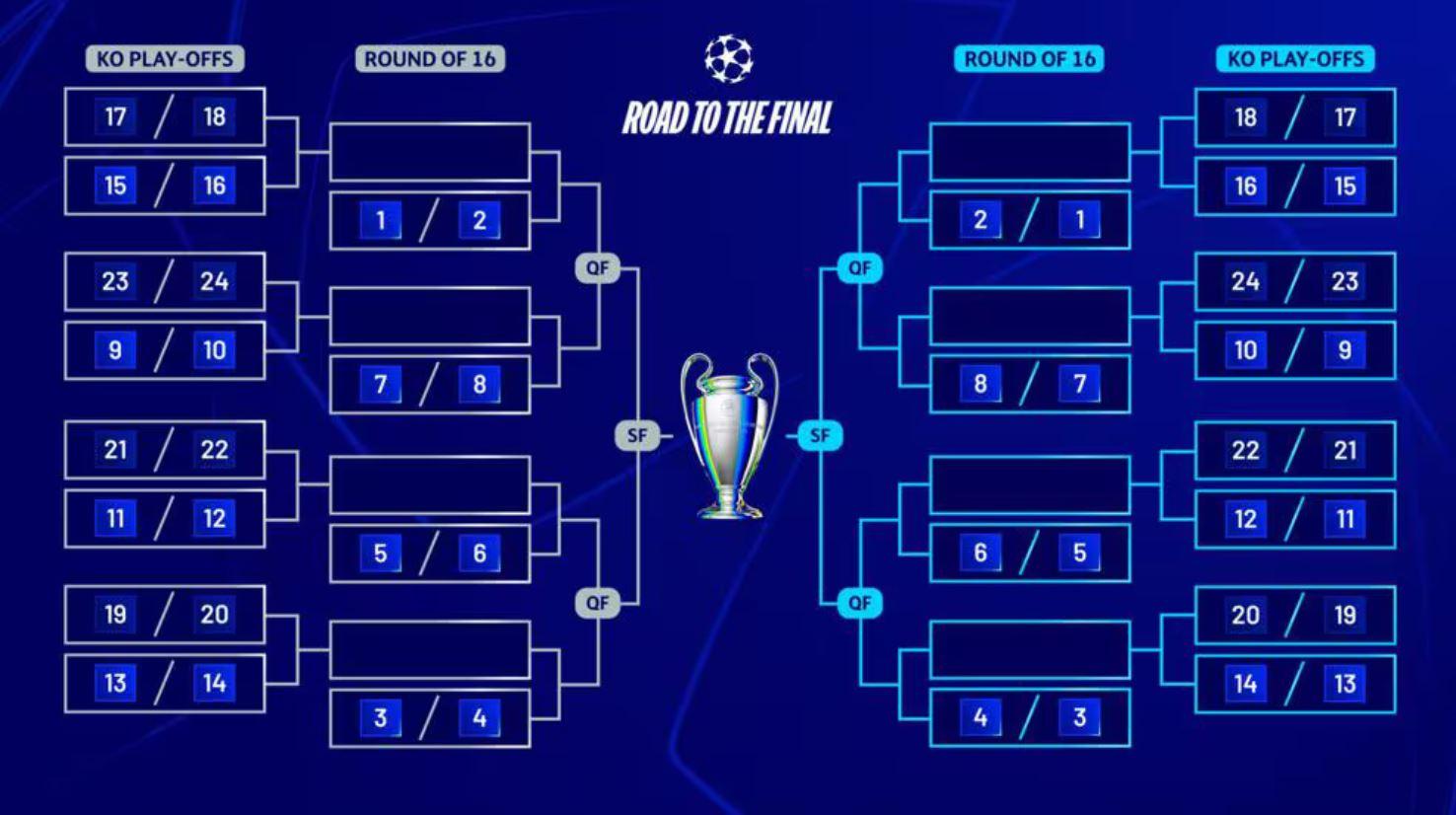 Format Play Off fase gugur UCL