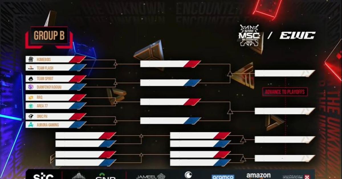 DRAWING MSC 2025 - Hasil drawing MSC 2025 Grup B. (Tangkapan layar YouTube MPL Indonesia - 13/7/2025)