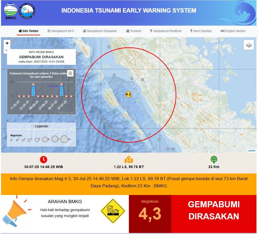 PERINGATAN DINI TSUNAMI - Tangkap layar halaman InaTEWS BMKG yang diambil pada 30 Juli 2025. Inilah daftar negara yang terdepan dalam sistem peringatan dini tsunami