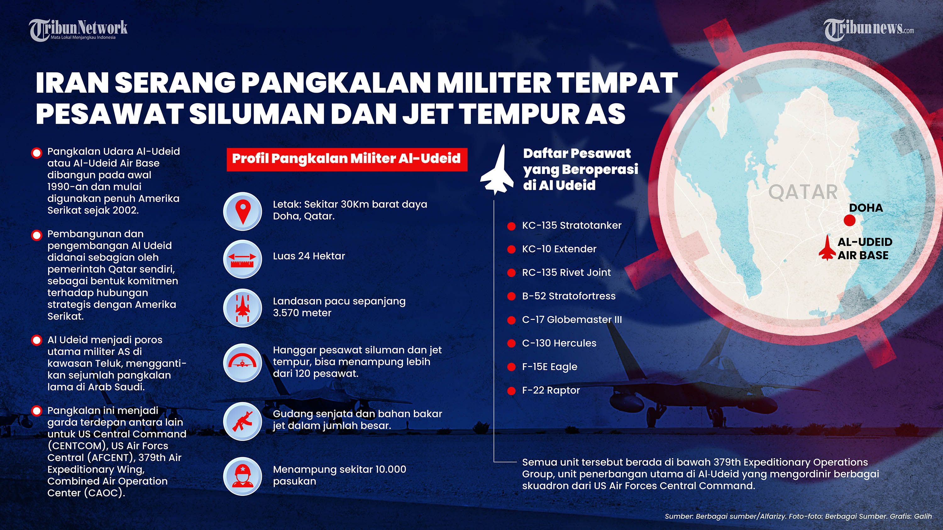 SERANGAN IRAN - Iran Serang Pangkalan Militer Tempat Pesawat Siluman AS di Al Udeid Qatar. TRIBUNNEWS