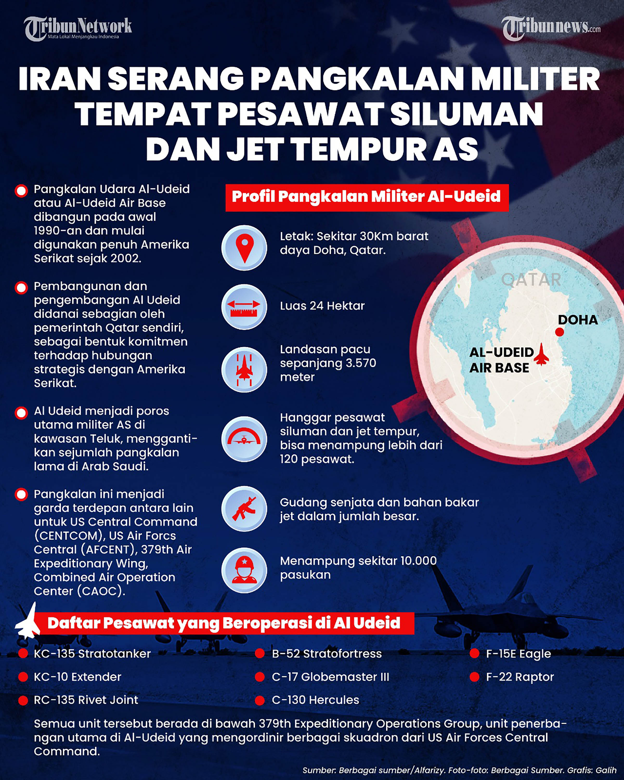 SERANGAN IRAN - Iran Serang Pangkalan Militer Tempat Pesawat Siluman AS di Al Udeid Qatar. TRIBUNNEWS