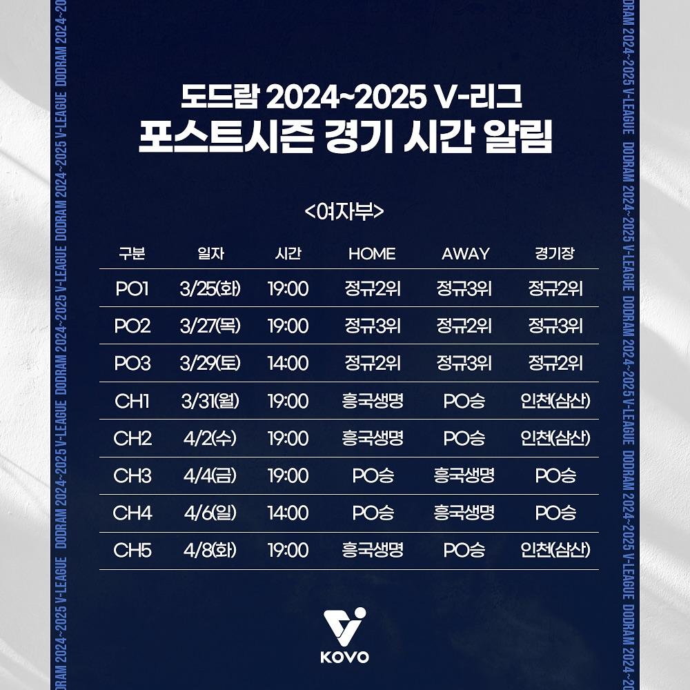 JADWAL PLAY-OFF - Federasi bola voli Korea Selatan (KOVO)