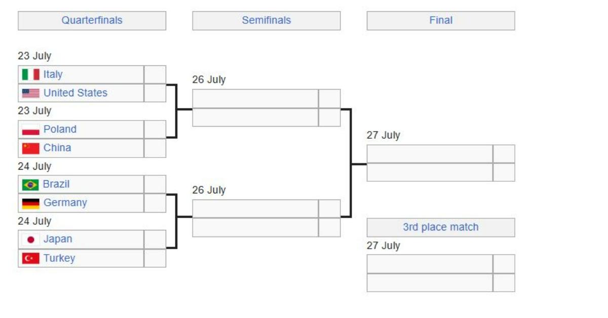BAGAN 8 BESAR - Jadwal dan bagan babak 8 besar voli VNL 2025 putri yang menggelar pertandingan di Lodz, Polandia, mulai 23 Juli. Laga pembuka Italia vs Amerika Serikat.