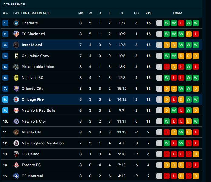 KLASEMEN TERBARU MLS - Update klasemen MLS 2025 atau Liga Amerika Serikat