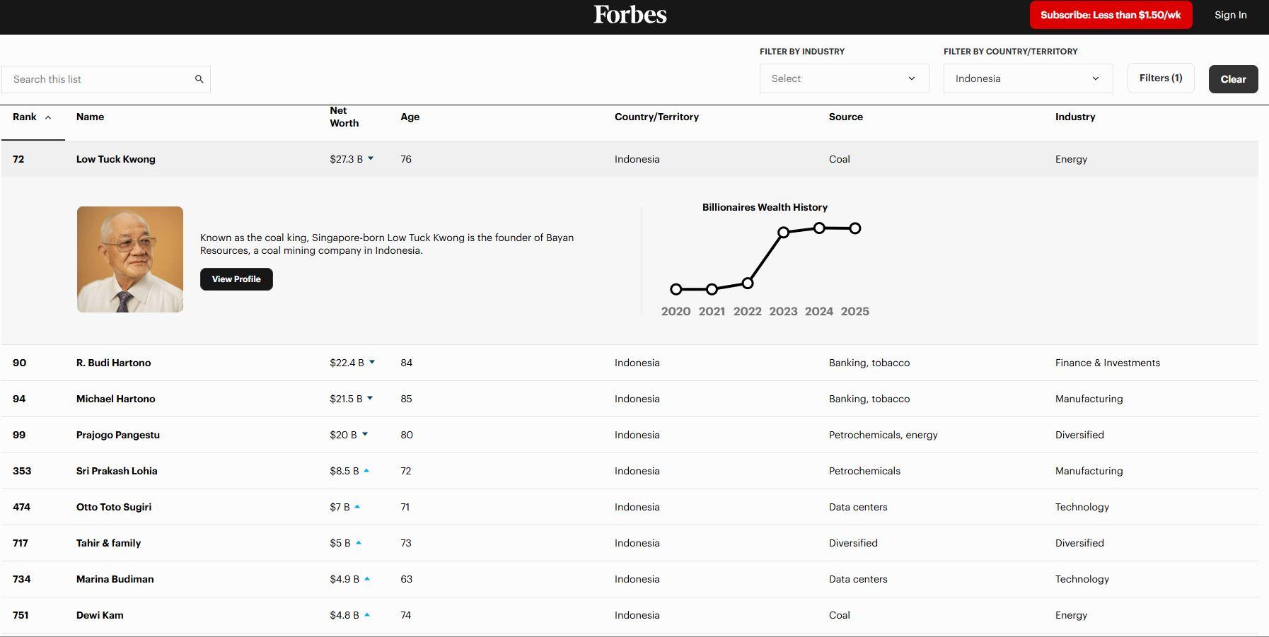 ORANG TERKAYA INDONESIA - Tangkap layar halaman Forbes yang diambil pada 6 Juni 2025, menampilkan daftar orang terkaya di dunia dengan filter negara Indonesia. Inilah daftar negara yang memiliki miliarder terbanyak di dunia.
