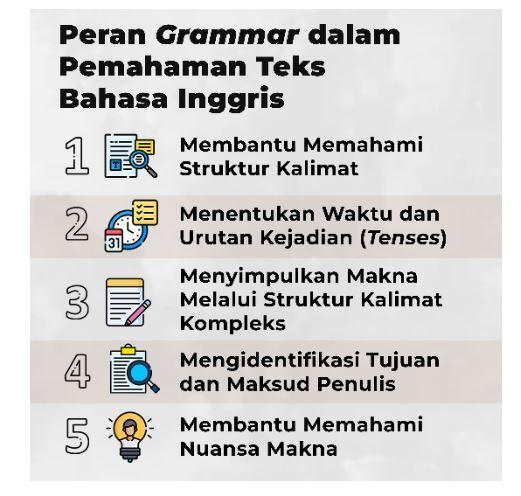 Peran Grammar dalam Pemahaman Teks Bahasa Inggris