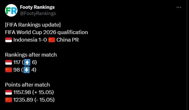 RANKING TIMNAS INDONESIA - Ranking FIFA Timnas Indonesia