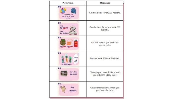 KUNCI JAWABAN BAHASA INGGRIS - Tangkapan layar buku English for Nusantara Kelas 9 Halaman 240 Kurikulum Merdeka yang diambil pada Sabtu (22/2/2025). Foto ini menunjukkan tabel Worksheet 4.17 buku Bahasa Inggris Kelas 9 Halaman 240 Kurikulum Merdeka