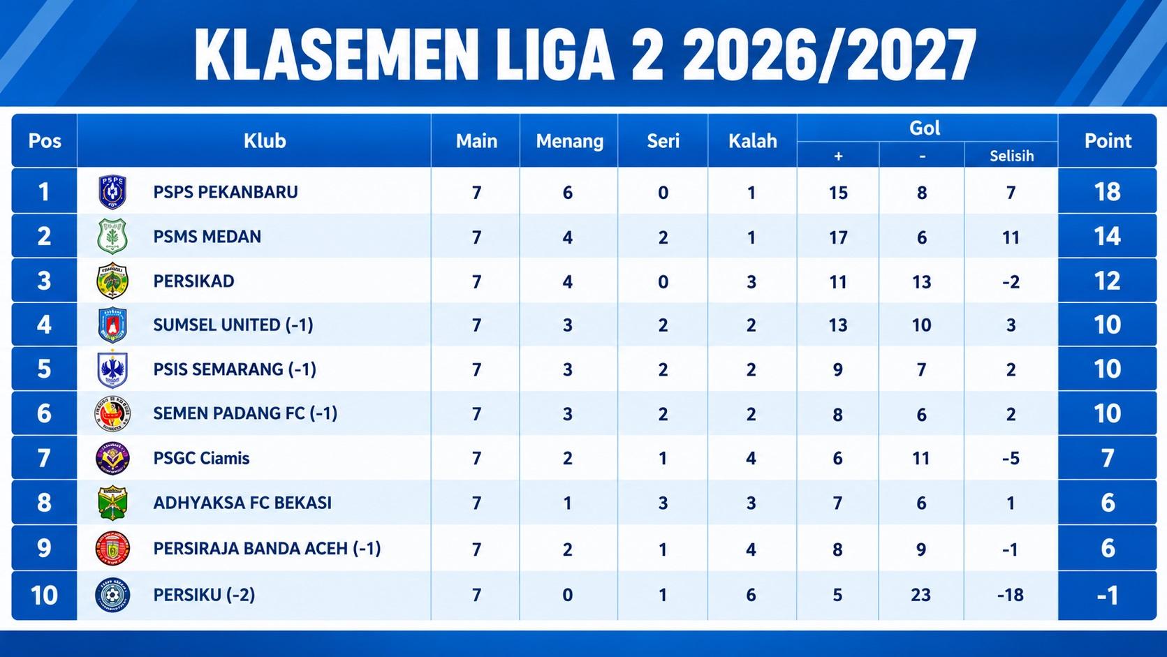 PSMS Amankan Posisi Kedua, Persela Gagal Rebut Puncak Klasemen Liga 2