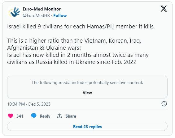 Data dari Euro-Mediterranean Human Rights Monitor
