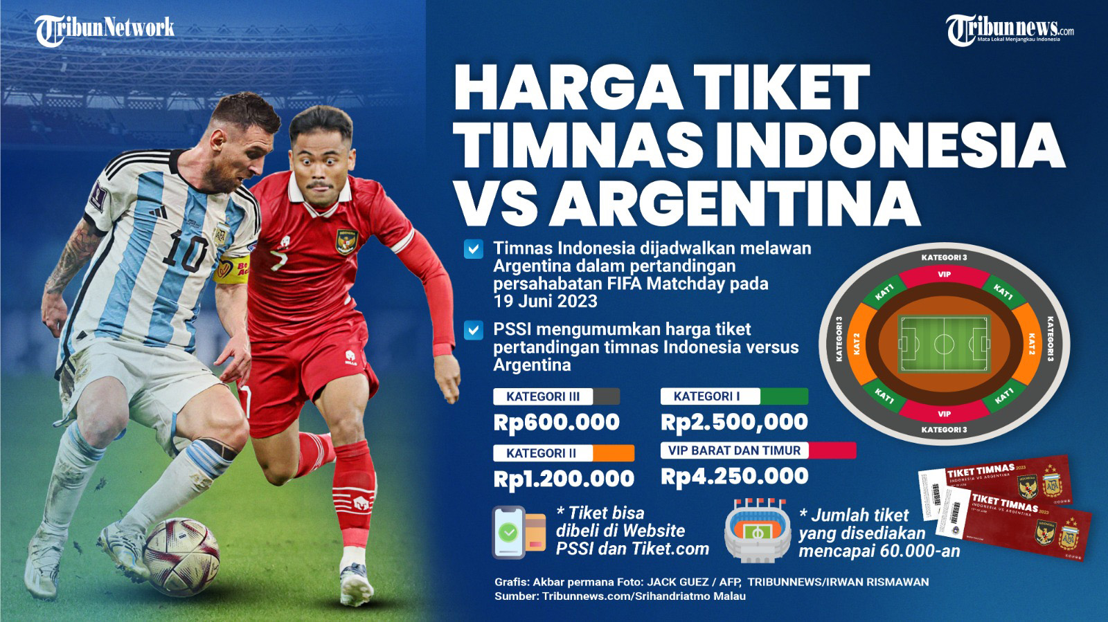 Cara Beli Tiket Timnas Indonesia vs Argentina, Lengkap dengan Link dan