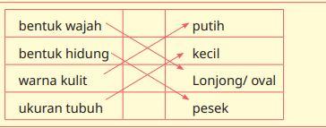 Jawaban nomor 3 soal halaman 102