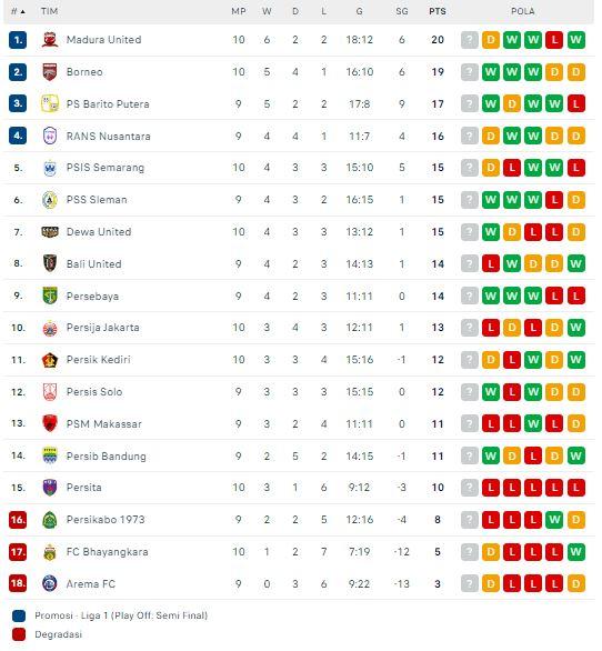 Klasemen Liga 1 Jumat (25/8/2023)