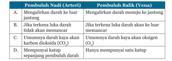Soal IPA kelas 8 halaman 283 Kurikulum 2013