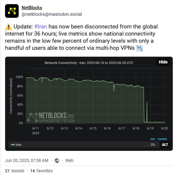 INTERNET IRAN TERPUTUS - Tangkap layar postingan Netblocks di Mastodon, menampilkan status konektivitas internet di Iran, yang mulai terputus sejak 18 Juni 2025, dan masih berlanjut hingga 20 Juni 2025. Warga di Iran mengeluhkan pemadaman internet yang sudah berlangsung lebih dari satu hari.
