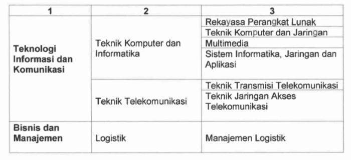 Syarat khusus Bintara TNI AU pria SMA/MA jurusan IPA dan SMK sesuai bidang kejuruan (3)
