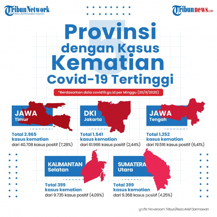 Infografis Provinsi Dengan Kasus Kematian Covid 19 Tertinggi Foto 1
