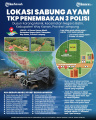 INFOGRAFIS Lokasi Sabung Ayam TKP Penembakan 3 Polisi