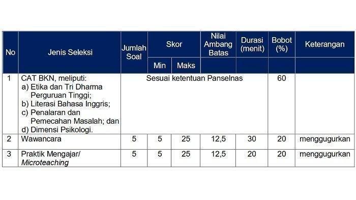 5 Syarat Untuk Menggunakan Nilai SKD Tahun Sebelumnya di CPNS 2024