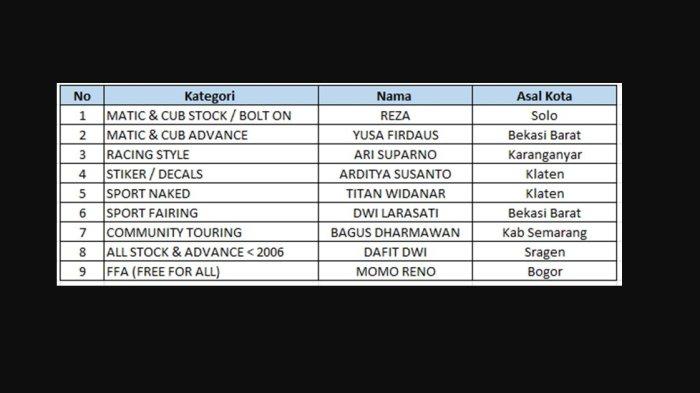 9 pemenang yang akan mewakili Region Jawa di final HMC