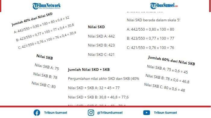 Cara Mengunakan Nilai SKD Tahun 2023 Untuk Daftar CPNS 2024