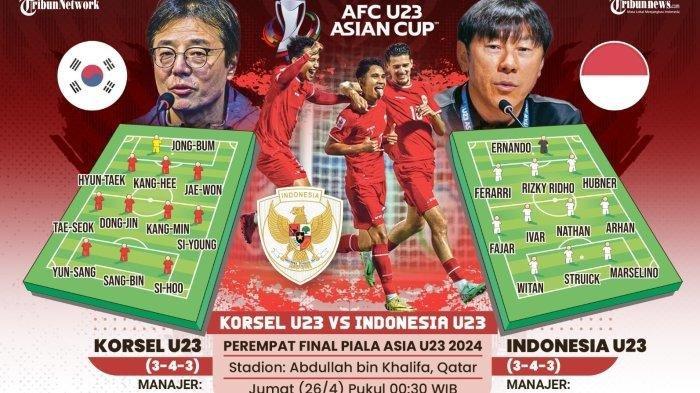 Shin Tae-yong Bisa Cetak Sejarah Besar Lewat Hasil Timnas Indonesia vs ...