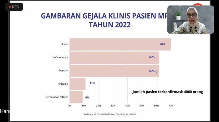 Ketua Satgas MPox PB Ikatan Dokter Indonesia (PB IDI) dr. Hanny Nilasari, SpDVE menjelaskan gejala klinis dari Monkeypox.