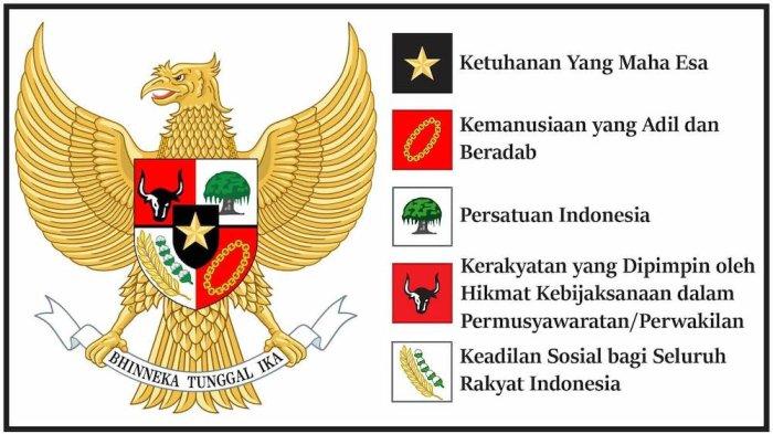 Peringatan Hari Lahir Pancasila pada 1 Juni 2024