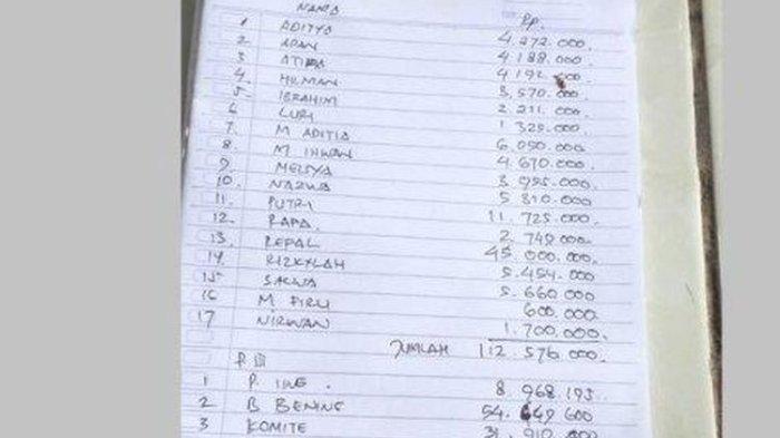 Catatan uang tabungan siswa Sekolah Dasar Negeri (SDN) 2 Kondangjajar Kecamatan Cijulung, Kabupaten Pangandaran, Jawa Barat