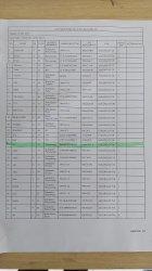 DAFTAR PENUMPANG KMP TUNU PRATAMA JAYA