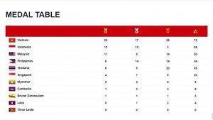 Klasemen-Perolehan-Medali-SEA-Games-2021-14-Mei-2022.jpg