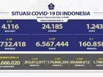 Kasus-Covid-19-di-Indonesia-per-10-Februari-2023.jpg