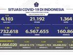 Kasus-Covid-19-di-Indonesia-per-11-Februari-2023.jpg